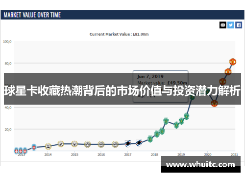 球星卡收藏热潮背后的市场价值与投资潜力解析